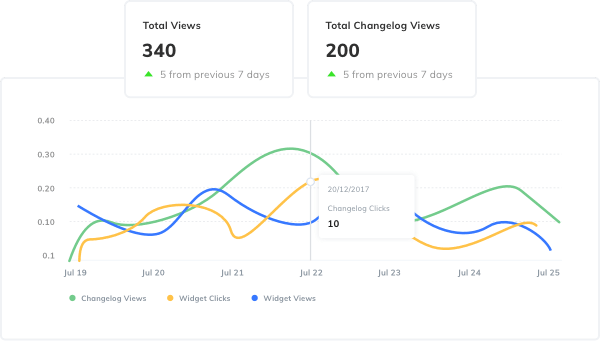 Analytics You Can Take Action On Analytics You Can Take Action On